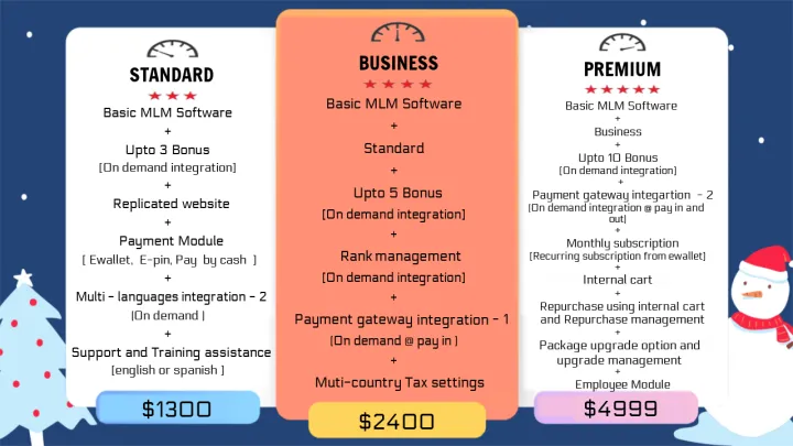 Captura Prime Software