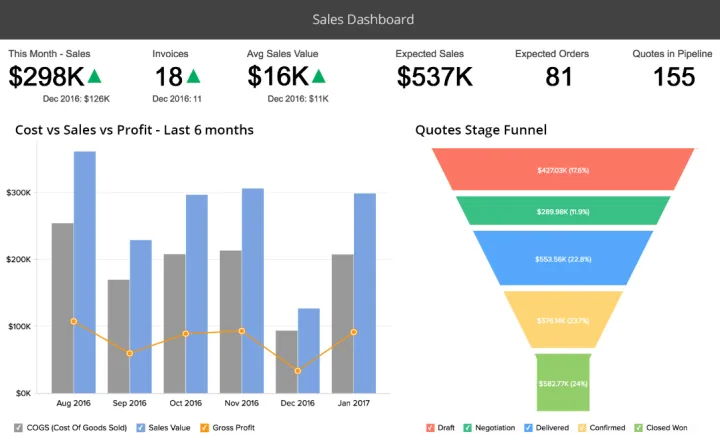 Captura Zoho CRM