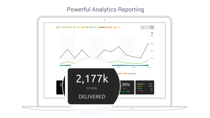 Captura Mailjet Email Marketing