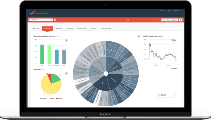 Captura Ubermetrics Delta