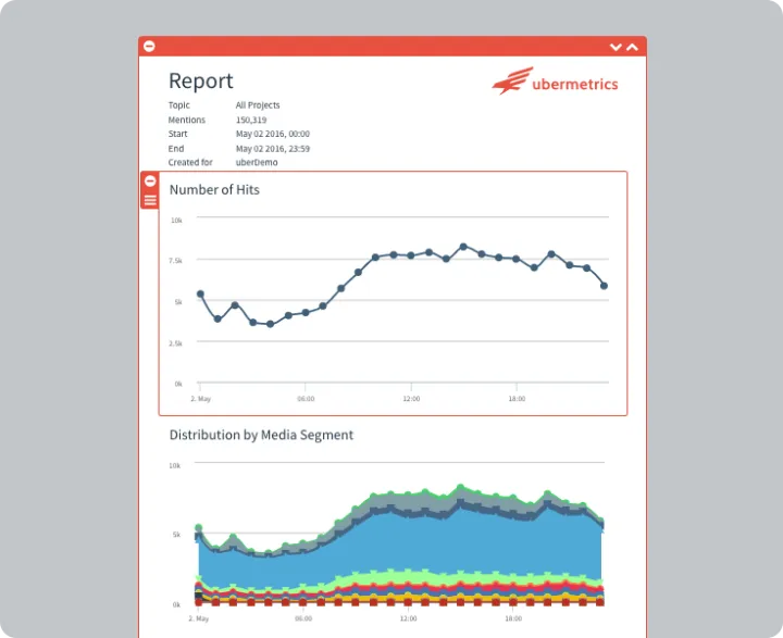 Captura Ubermetrics Delta