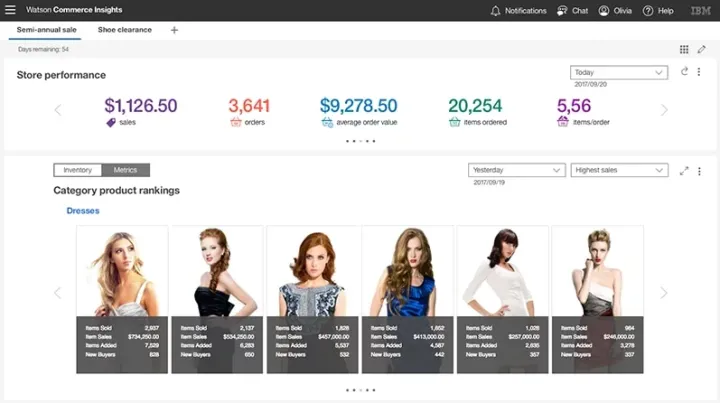 Captura IBM Digital Commerce