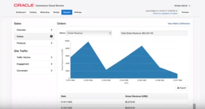 Captura Oracle Commerce
