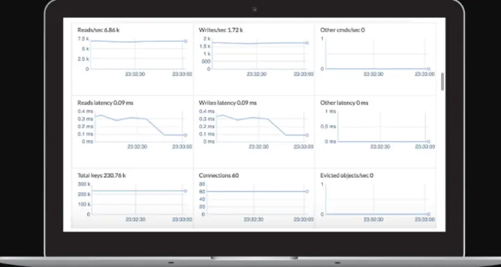 Captura Redis Enterprise
