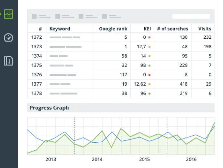 Captura SEO PowerSuite