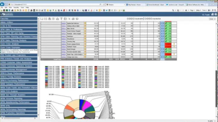 Captura Stratum BI
