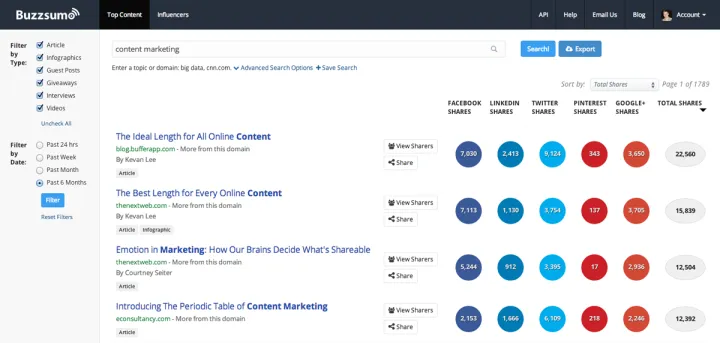 Captura BuzzSumo