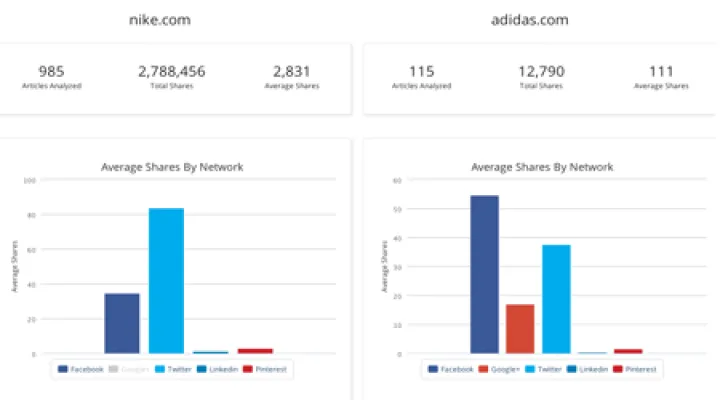 Captura BuzzSumo