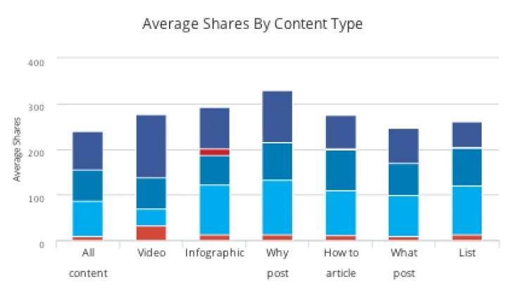 Captura BuzzSumo