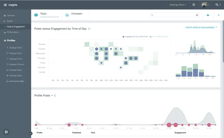 Captura CX Social Monitoreo de RRSS