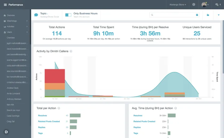 Captura CX Social Monitoreo de RRSS