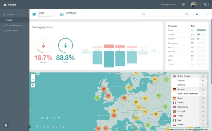 Captura CX Social Monitoreo de RRSS