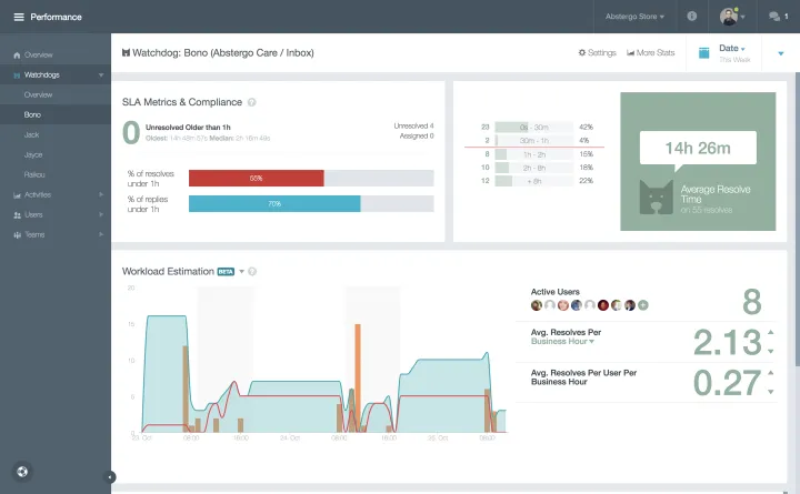 Captura CX Social Monitoreo de RRSS