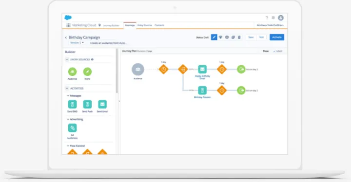 Captura Salesforce Email Studio