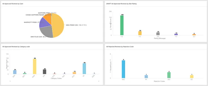 Captura Sprinklr Core