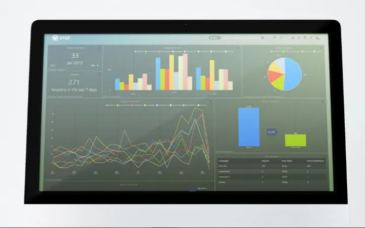 Captura Viur Data Driven