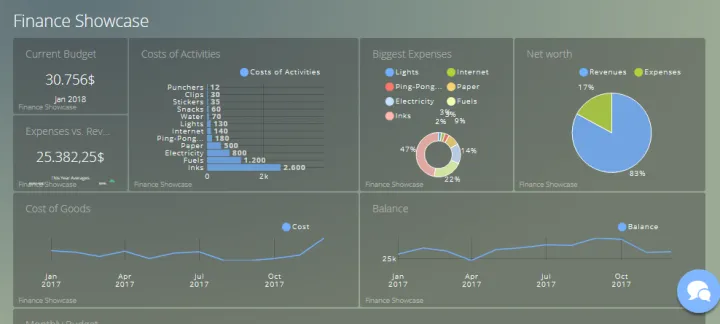 Captura Viur Data Driven