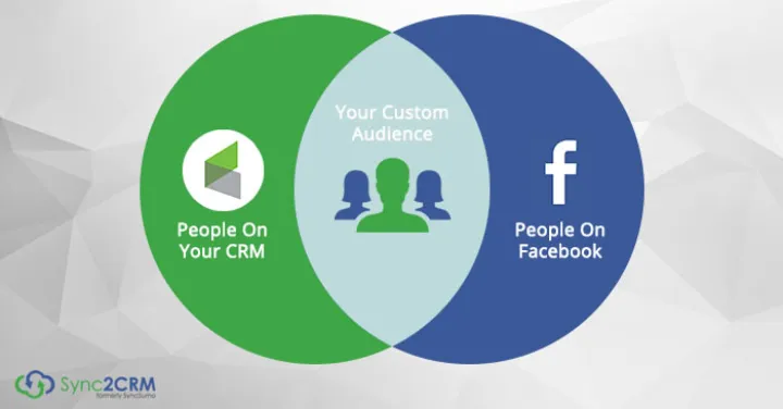 Captura Sync2CRM