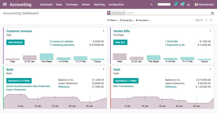 Captura Odoo Contabilidad