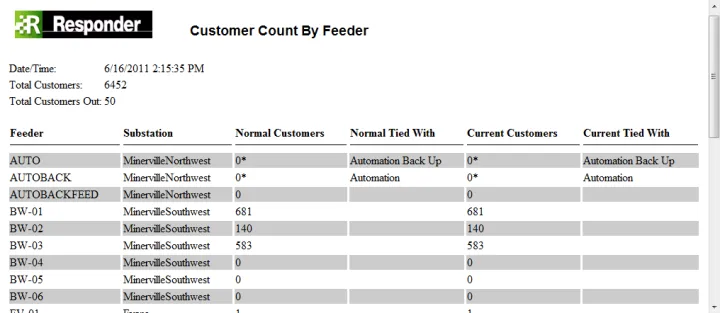 Captura CustomerCount