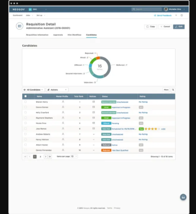 Captura NEOGOV Evaluación de Rendimiento