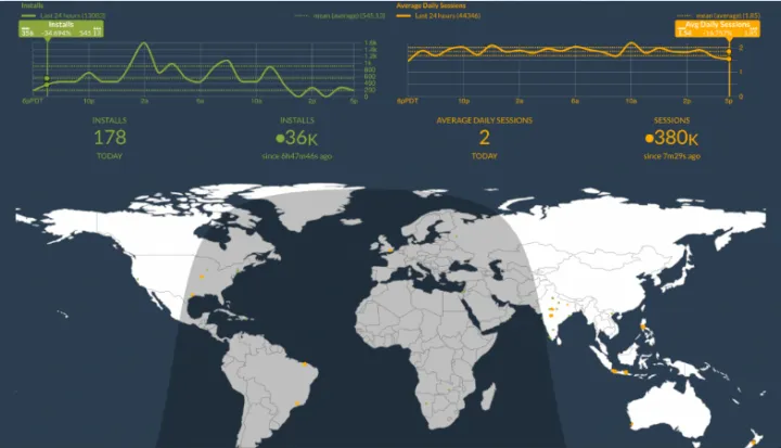 Captura Pyze Growth Intelligence