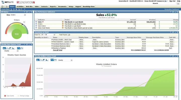 Captura NetSuite Retail