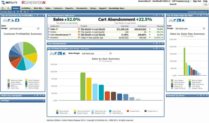Captura NetSuite Retail