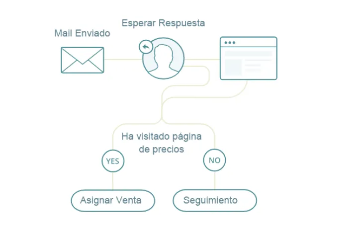 Captura Newslettersoft
