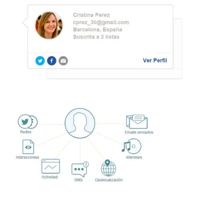 Captura Newslettersoft