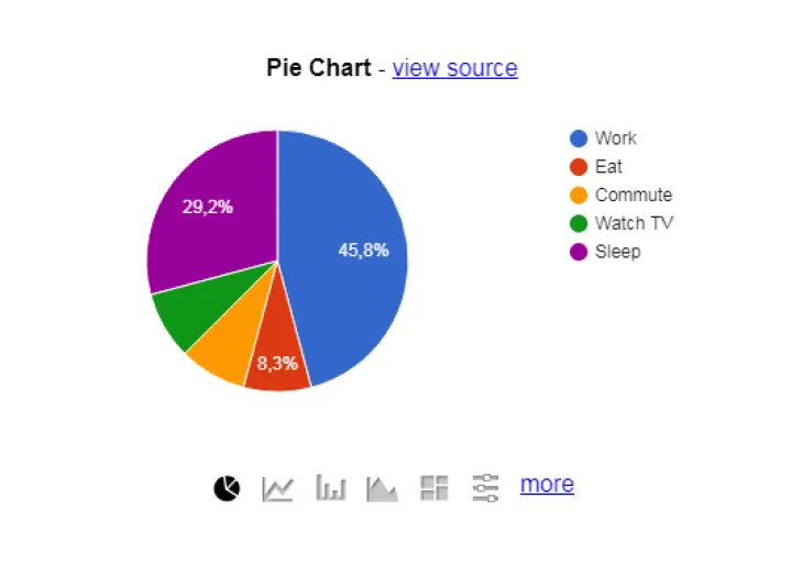 Captura Google Chart Tools