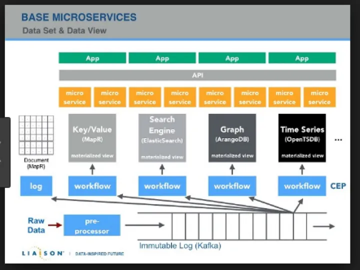 Captura Liaison Technologies