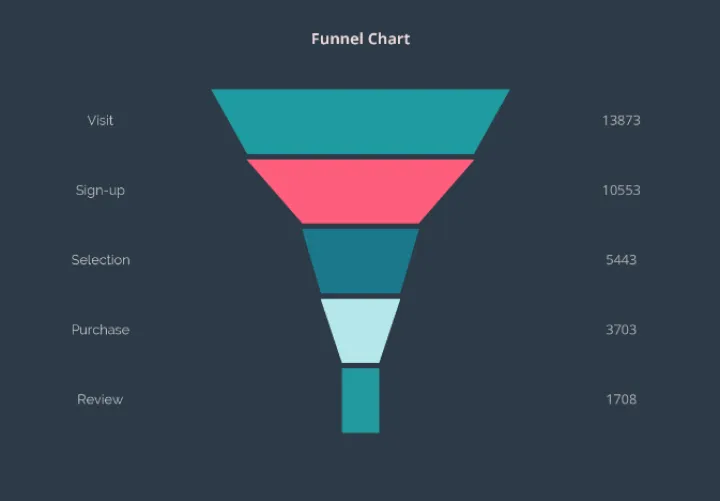 Captura Plotly Software