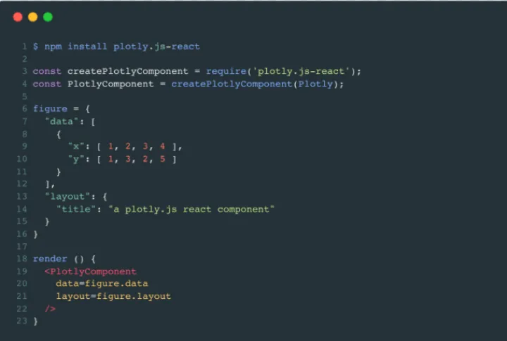 Captura Plotly Software