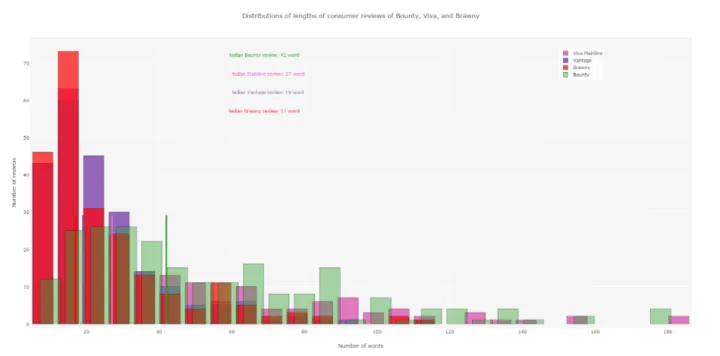 Captura Plotly Software