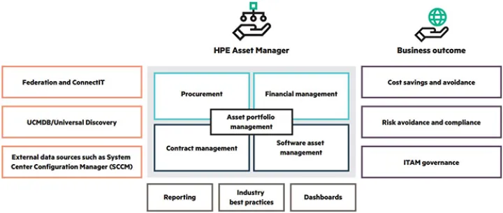 Captura Micro Focus Asset Manager