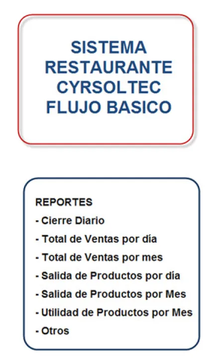 Captura Crysoltec - Restaurantes