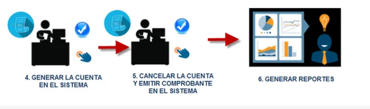 Captura Crysoltec - Restaurantes