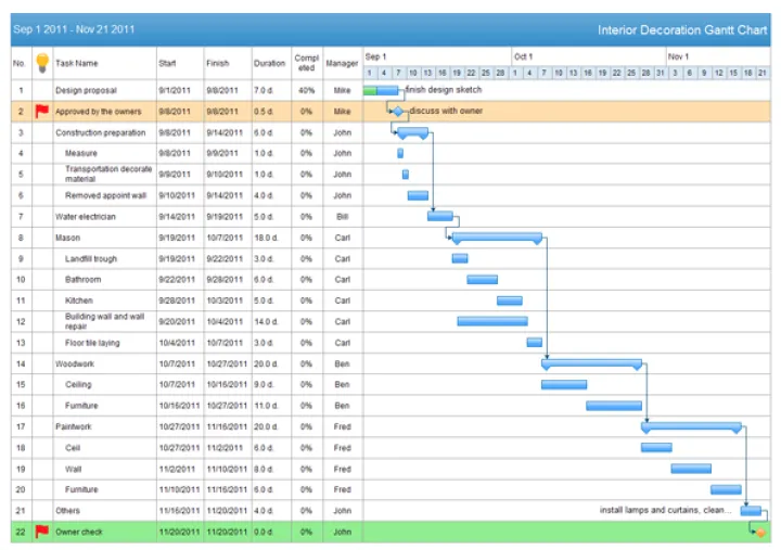 Captura Edraw Gantt Chart