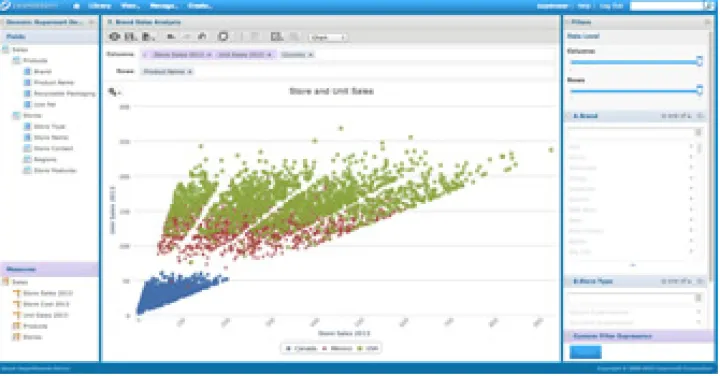 Captura Jaspersoft de TIBCO