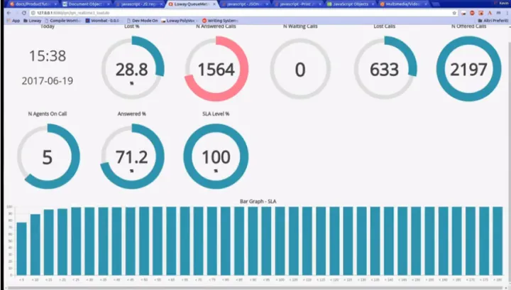 Captura Queuemetrics