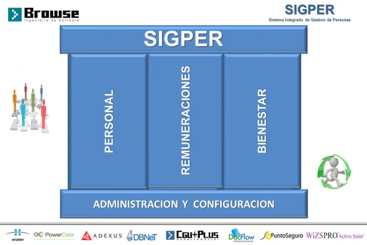 Captura SIGPER