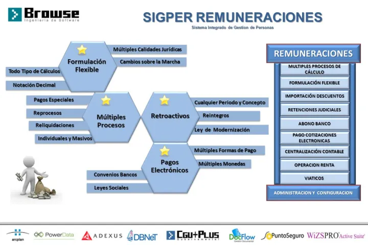 Captura SIGPER
