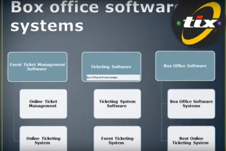 Captura Tix Gestión de Eventos