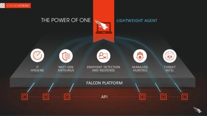 Captura CrowdStrike