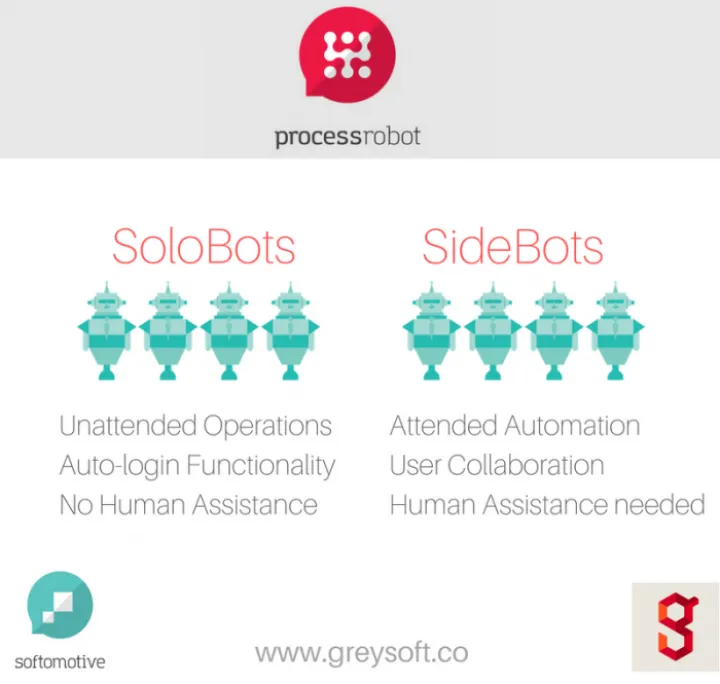 Captura Softomotive ProcessRobot