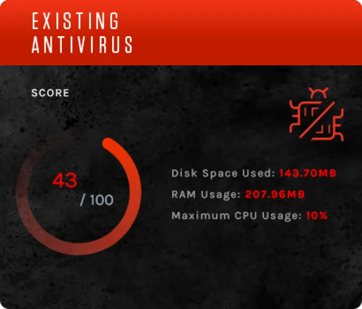 Captura CrowdStrike