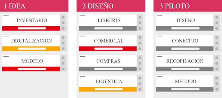 Captura Conectter