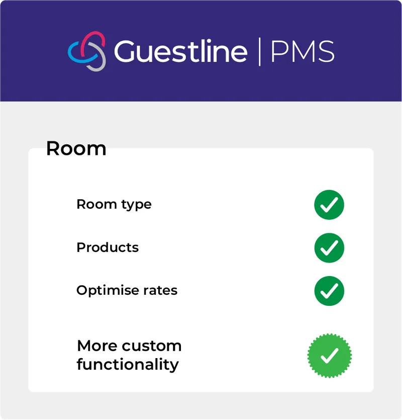 Rezlynx PMS