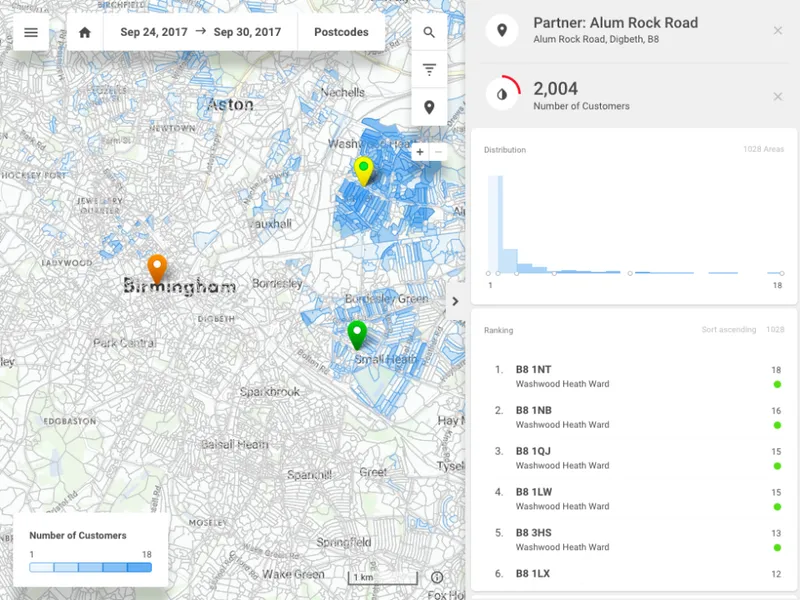 CleverAnalytics
